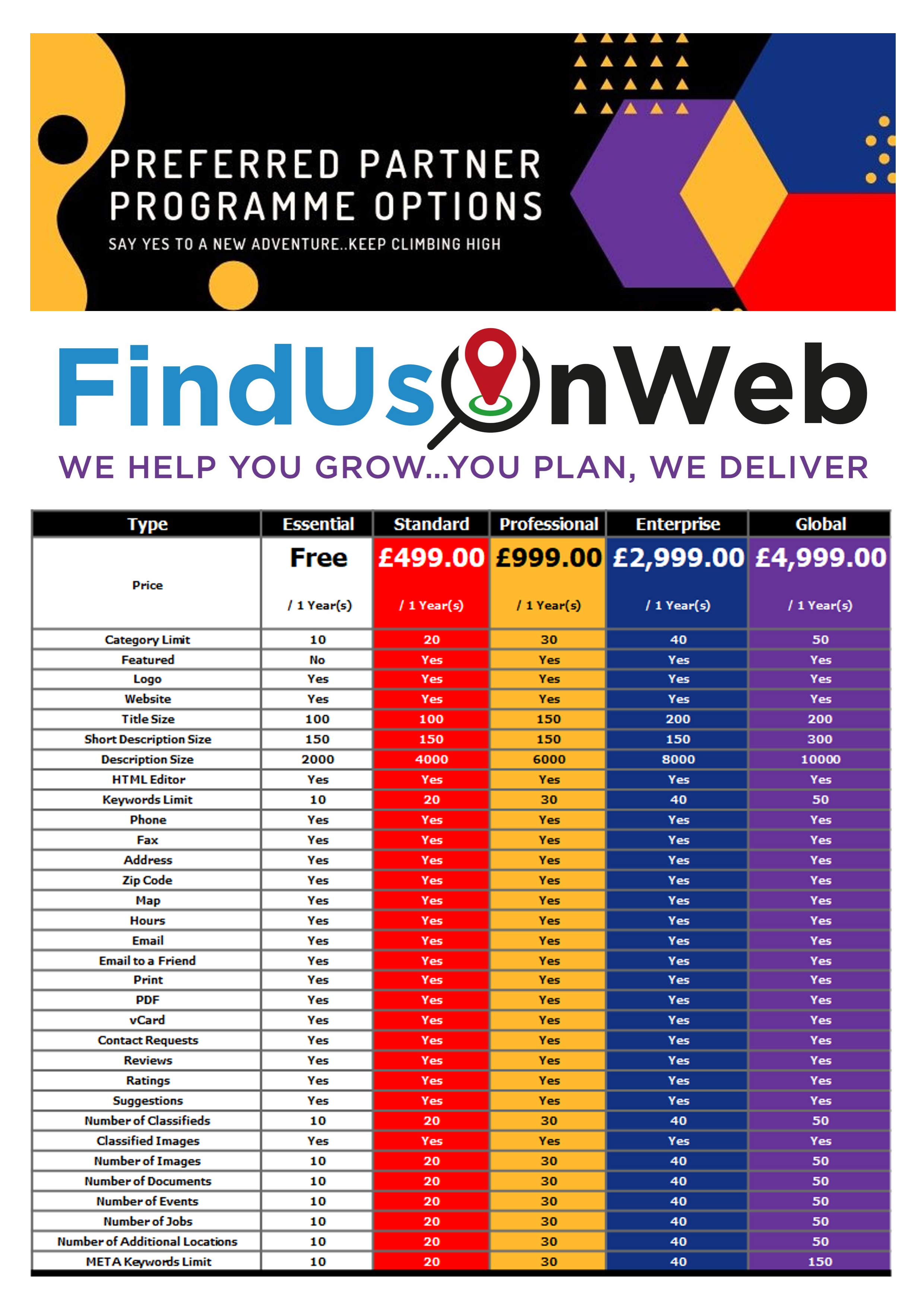 Preferred Partner Programme Options